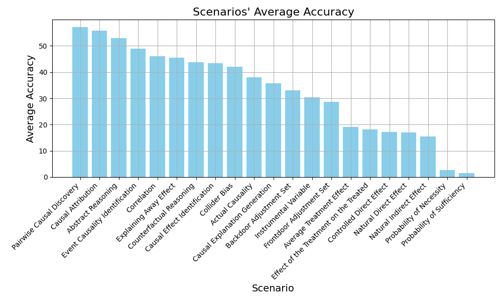 Overall Scenario